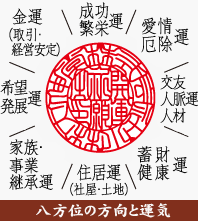 設立登記 登記 印鑑 実印 会社印鑑 法人印鑑 定款