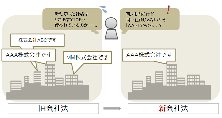 類似商号調査は廃止されましたが 創業 起業するなら印鑑は大事