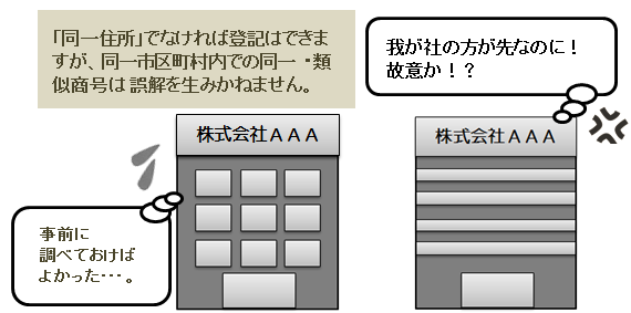 準備１ 会社の商号 名前 を決定する 創業 起業するなら印鑑は大事