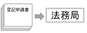 登記 株式登記 申請 法務局