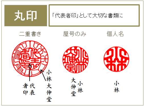 個人事業主の印鑑には どのような種類と用途がありますか 創業 起業するなら印鑑は大事