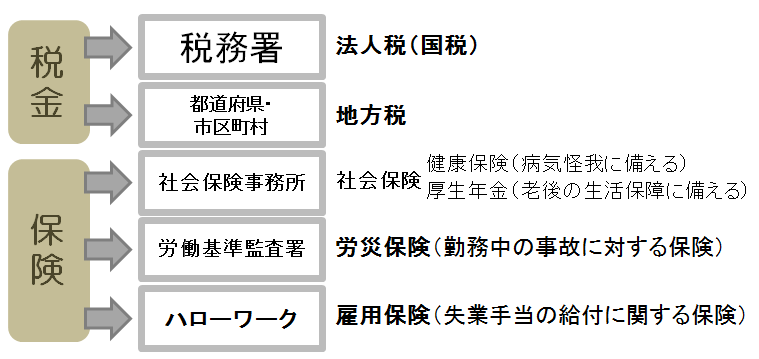 届出に必要な書類を確認しましょう 創業 起業するなら印鑑は大事